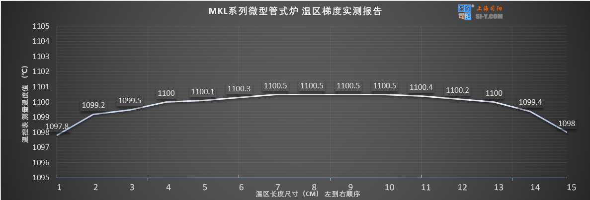 溫度梯度.png